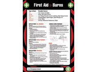 First Aid Poster - Burns