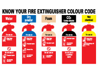 Vinyl sign 250x330 Extinguisher colour codes